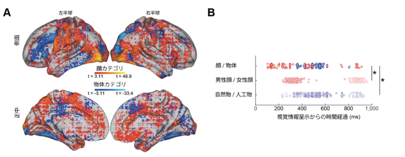Figure1